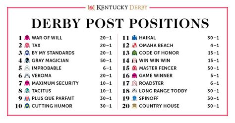Kentucky Derby 2022 Horses: Contenders and Race.